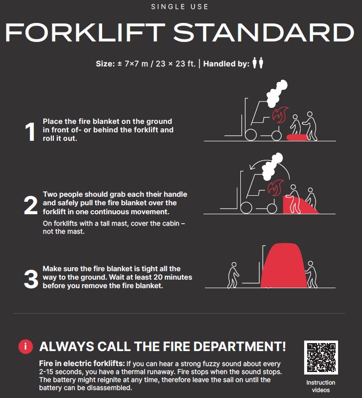 Fire Safety Where Do You Put An Electric Blanket Electric Vehicle